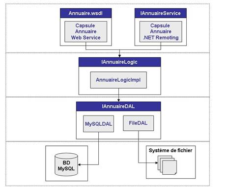 Annexes/Dotnet/Figs/architecture-rpc.jpg