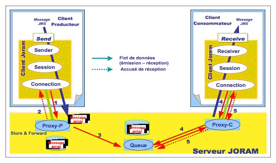 Annexes/Joram/Figs/comm-pap.gif