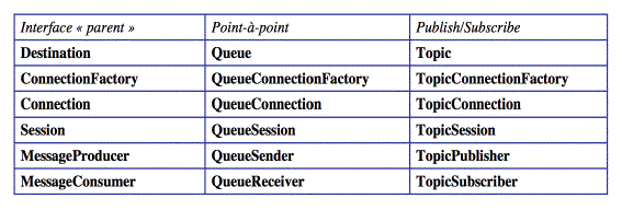 Annexes/Joram/Figs/itf-mapping.gif