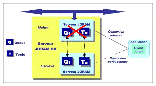 Annexes/Joram/Figs/joram-ha.gif