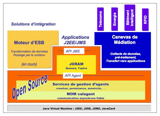 Annexes/Joram/Figs/joram-mediation.gif