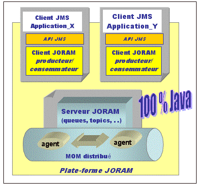 Annexes/Joram/Figs/joram.gif