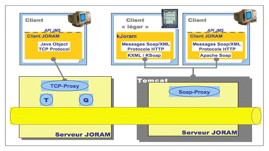 Annexes/Joram/Figs/kjoram.gif