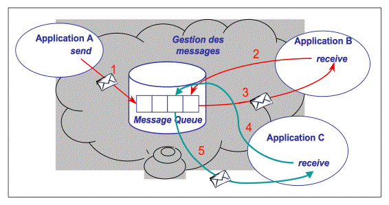Annexes/Joram/Figs/point-a-point.gif