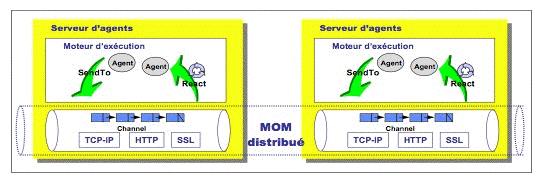 Annexes/Joram/Figs/serv-agents.gif