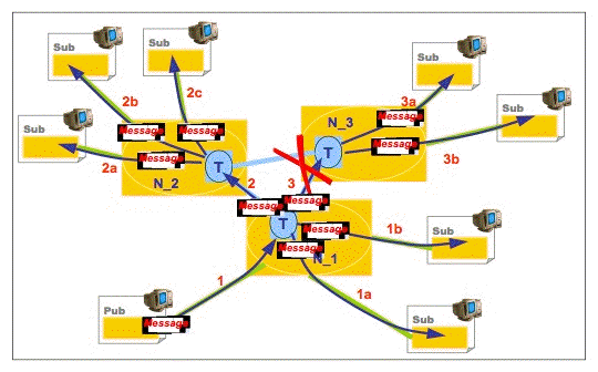 Annexes/Joram/Figs/topic-cluster.gif
