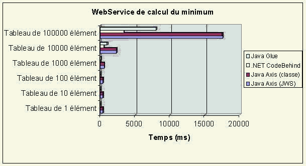 Chapters/Dotnet/Figs/mesure-service-web.gif