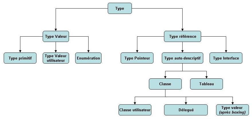 Chapters/Dotnet/Figs/types.jpg