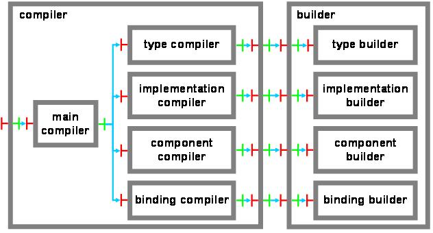 Chapters/Fractal/Figs/compiler-builder.jpg