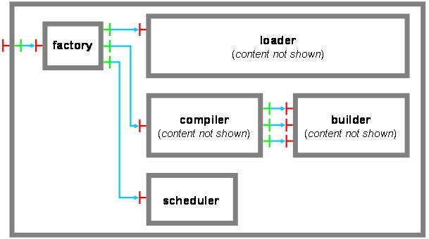 Chapters/Fractal/Figs/factory.jpg
