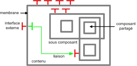 Chapters/Fractal/Figs/fractal_component.jpg