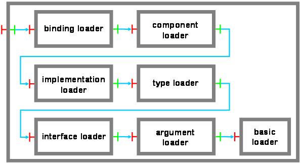 Chapters/Fractal/Figs/loader.jpg