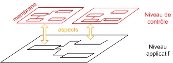 Chapters/Fractal/Figs/two_levels.jpg