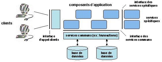 Chapters/Intro/Figs/components.gif