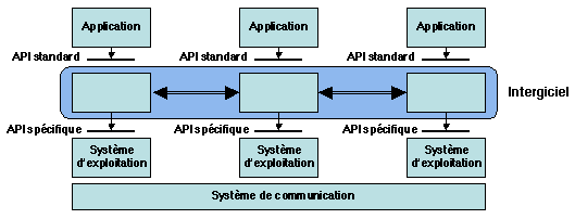 Chapters/Intro/Figs/middleware.gif