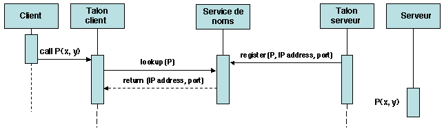 Chapters/Intro/Figs/remote-call-naming.gif