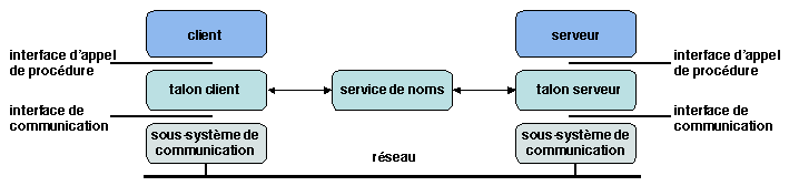 Chapters/Intro/Figs/remote-call-org.gif