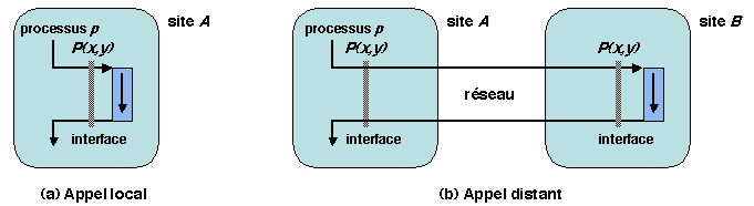 Chapters/Intro/Figs/remote-call-spec.gif