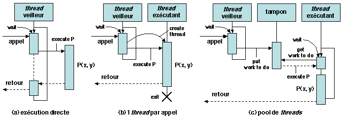 Chapters/Intro/Figs/thread-mgt.gif