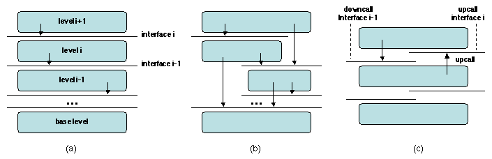 Chapters/Patterns/Figs/layers.gif