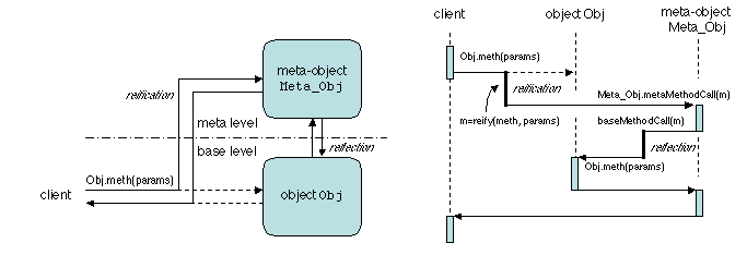 Chapters/Patterns/Figs/meta-call.gif