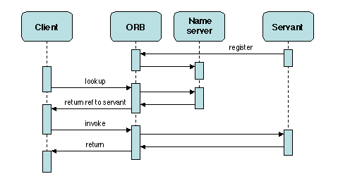 Chapters/Patterns/Figs/orb.gif