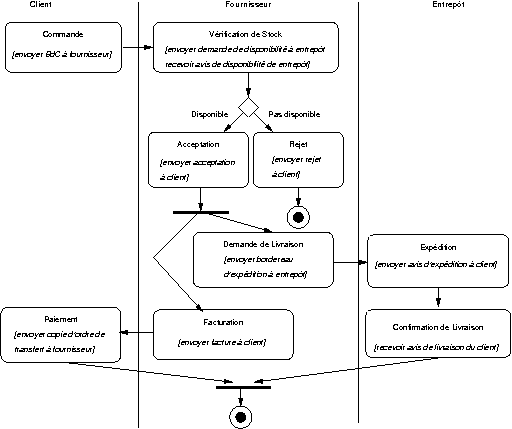 Chapters/Webserv/Figs/choreographie.gif