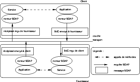 Chapters/Webserv/Figs/interactions.gif