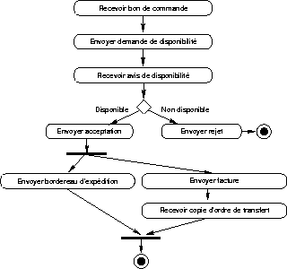 Chapters/Webserv/Figs/interface1.gif