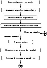 Chapters/Webserv/Figs/interface2.gif