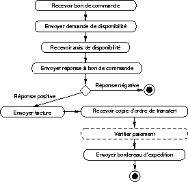 Chapters/Webserv/Figs/orchestration.gif