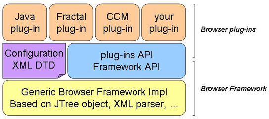 The Browser architecture
