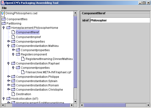 Placement of the Philosophers' Home and Instances