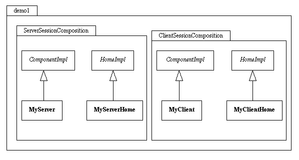 Demo1 implementation with CIF