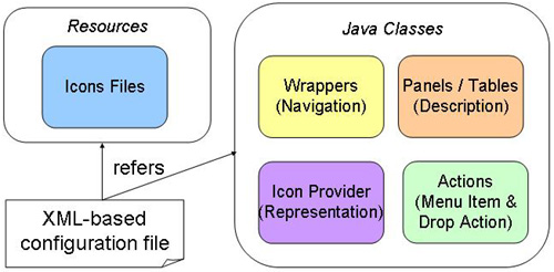 The plug-in architecture