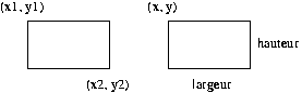 Illustration des rectangles